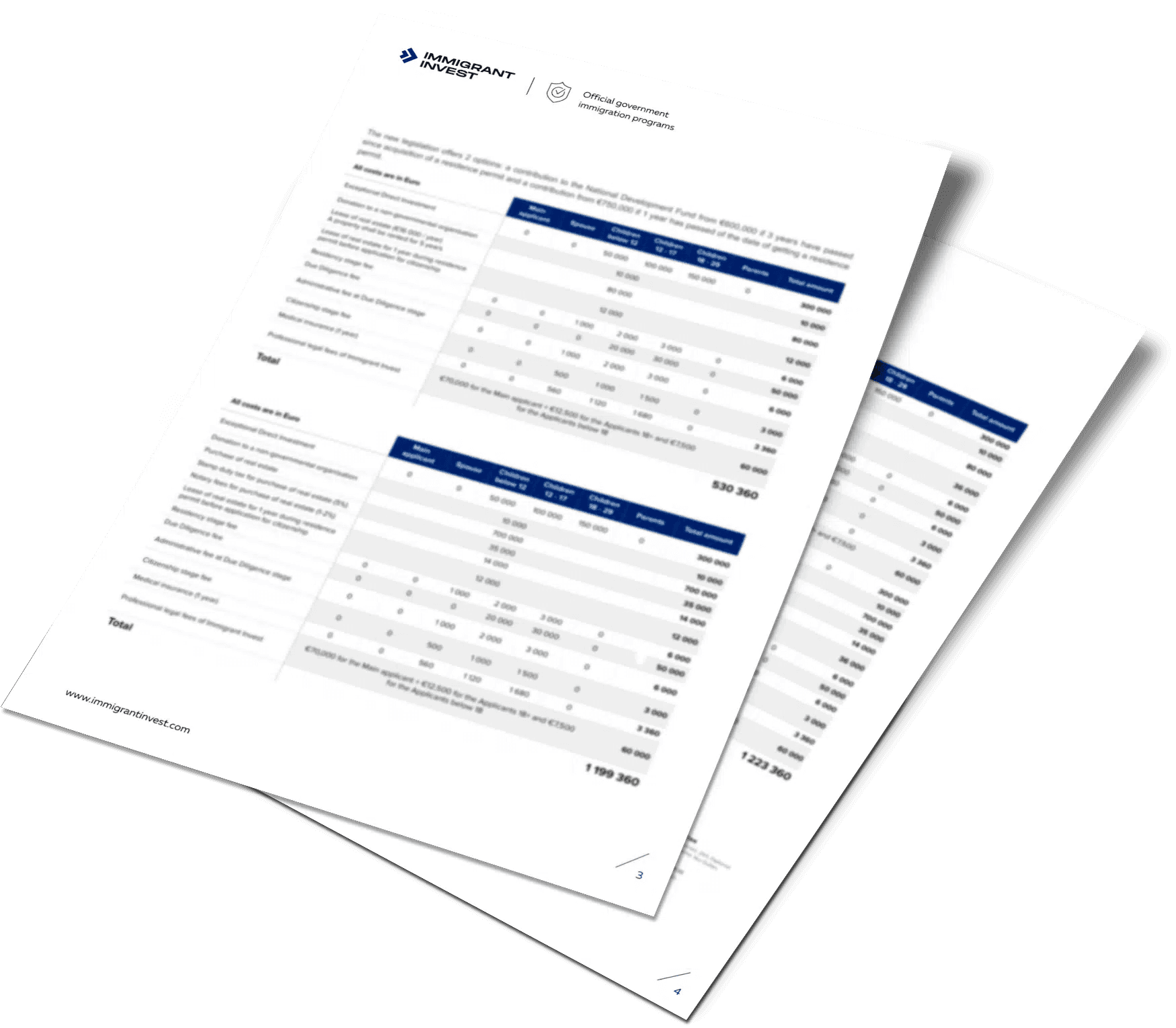 Price factsheet