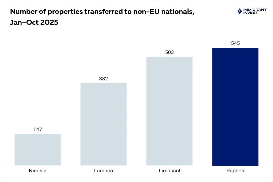 Cyprus real estate