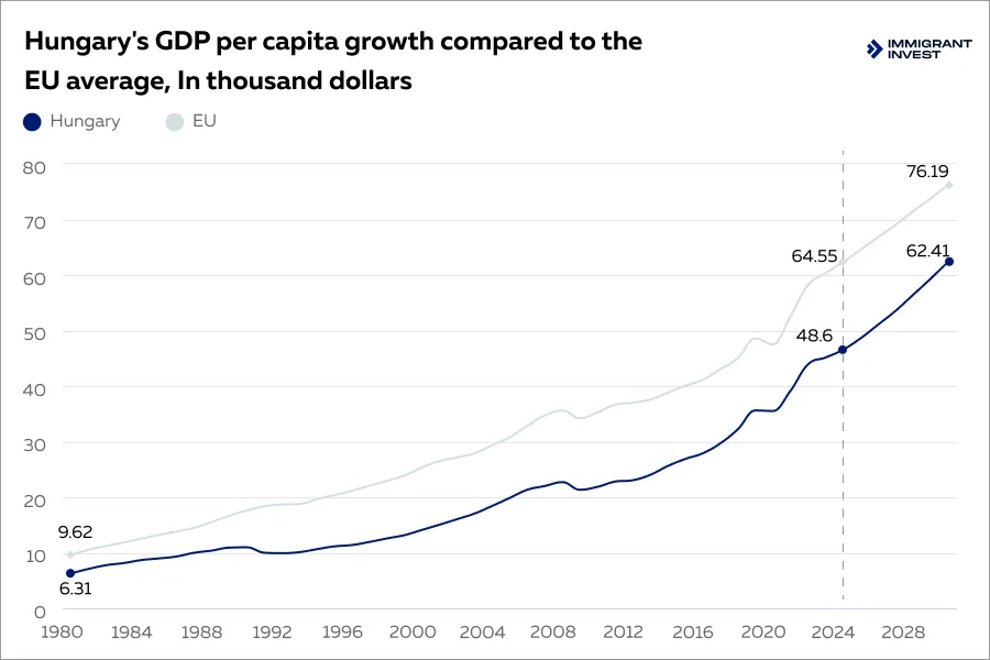 Hungary business opportunities