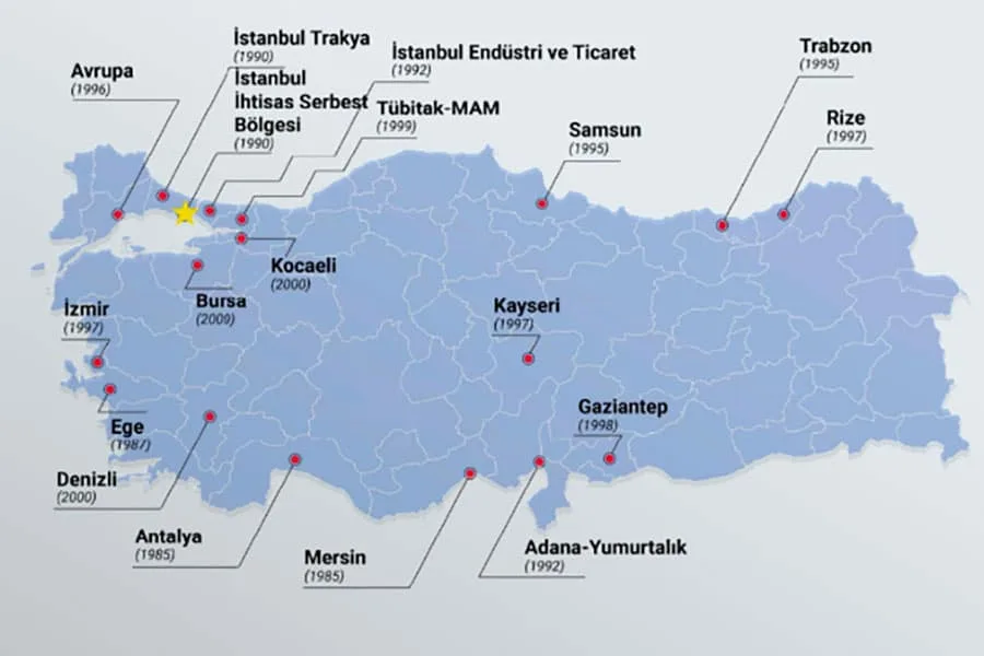 Tax benefits for businesses in Turkey