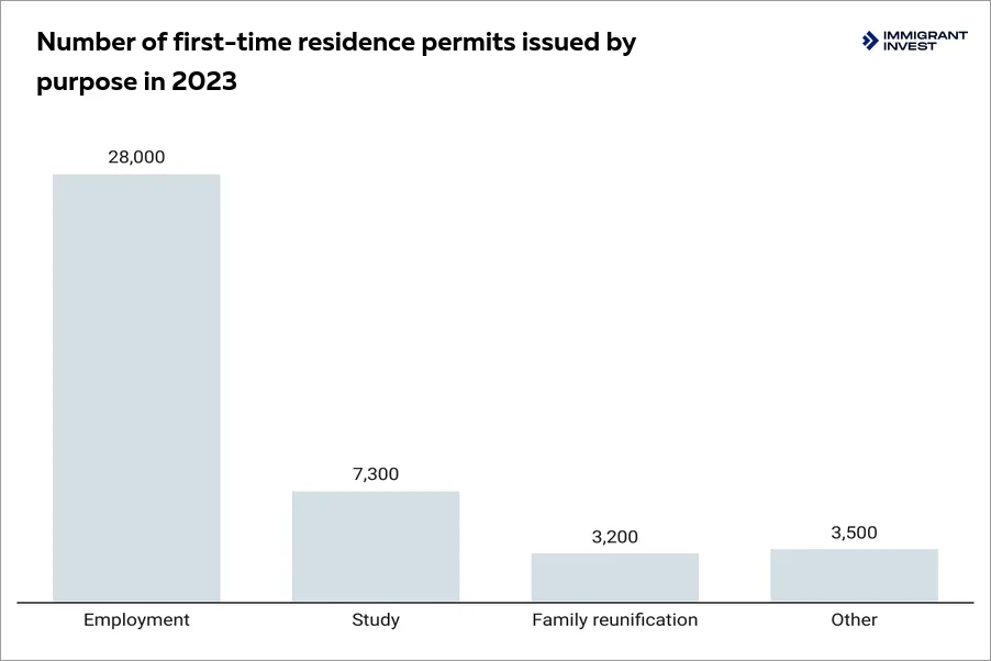 Malta residency visas
