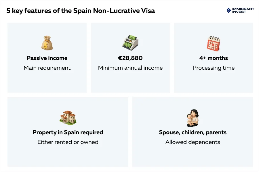 5 key features of the Spain Non-Lucrative Visa