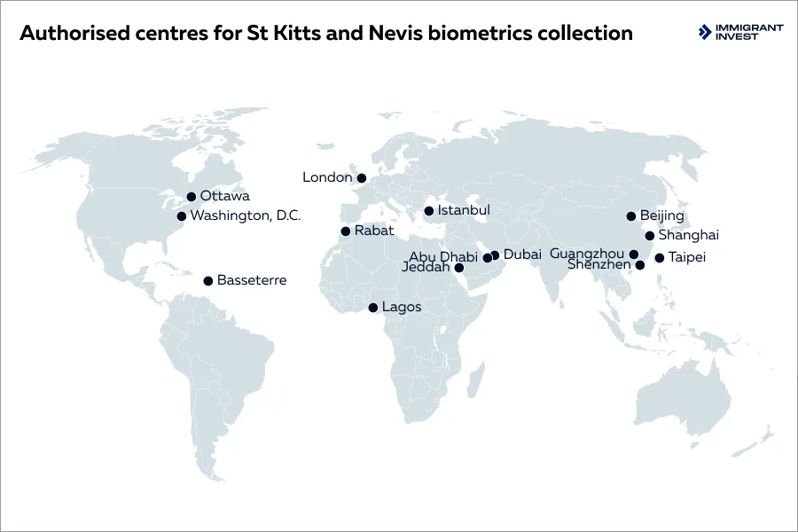 St Kitts and Nevis biometric registration Istanbul