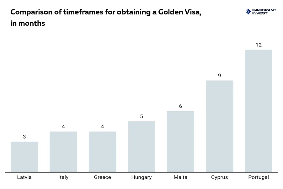 EU golden passport