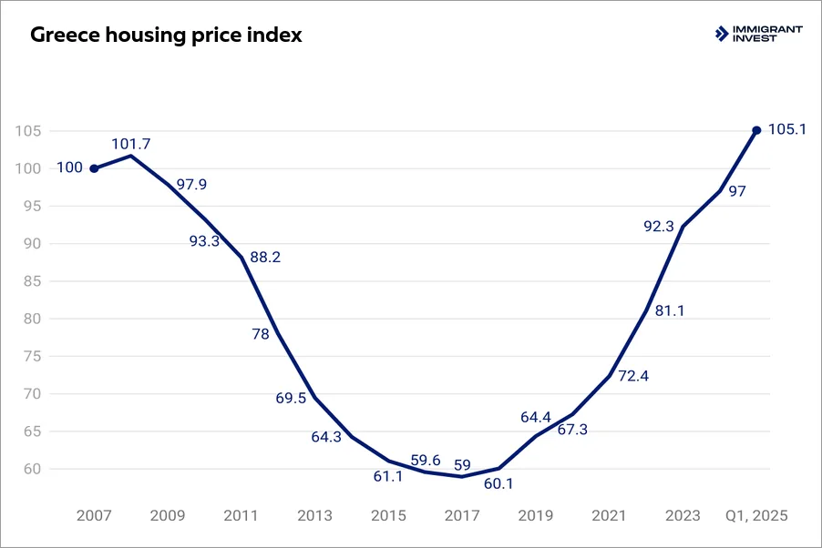 Buying property in Greece