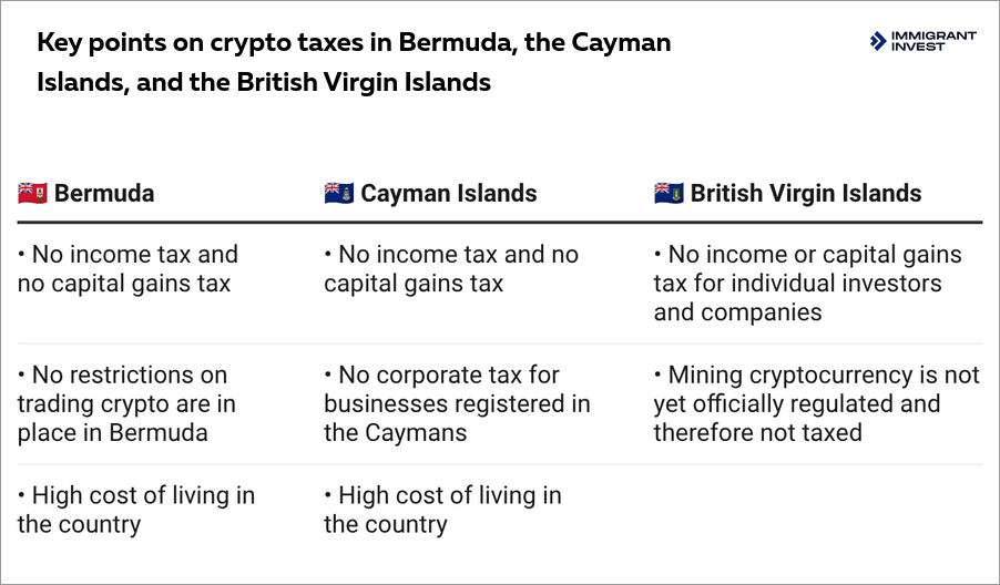 Best countries for crypto taxes