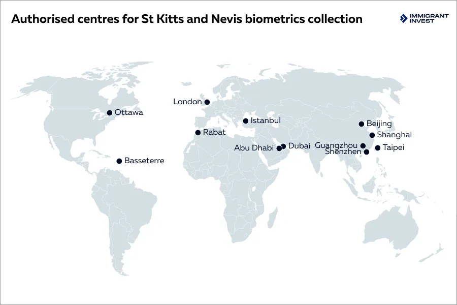 St Kitts biometric passport registration