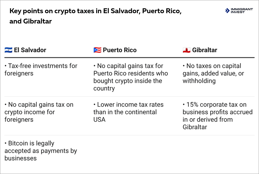 Tax-free crypto countries