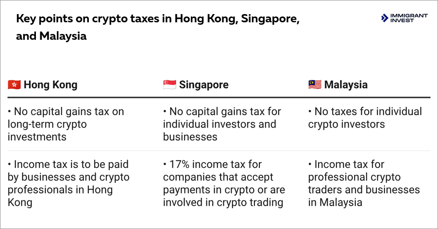 Crypto tax haven countries