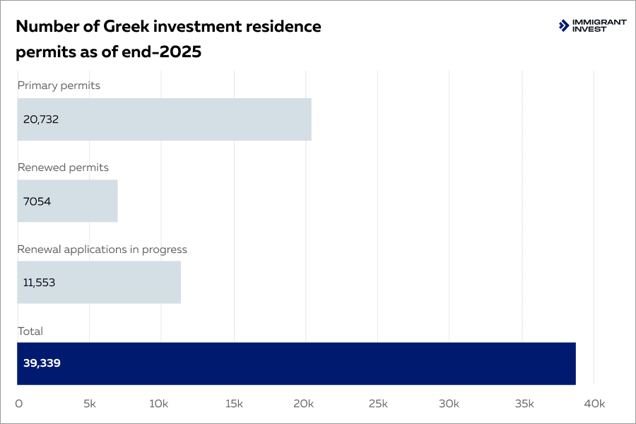 Greece Golden Visa