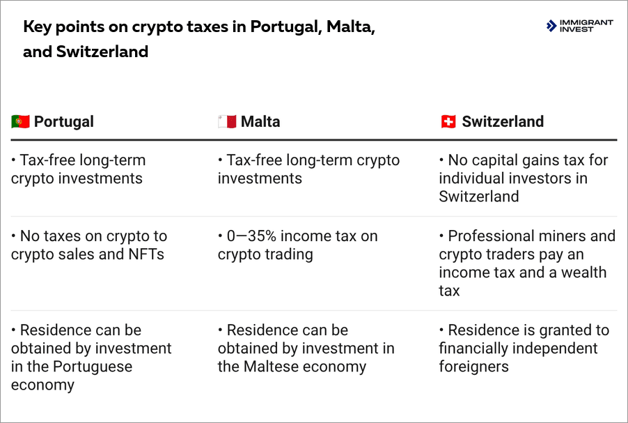 Countries that do not tax crypto