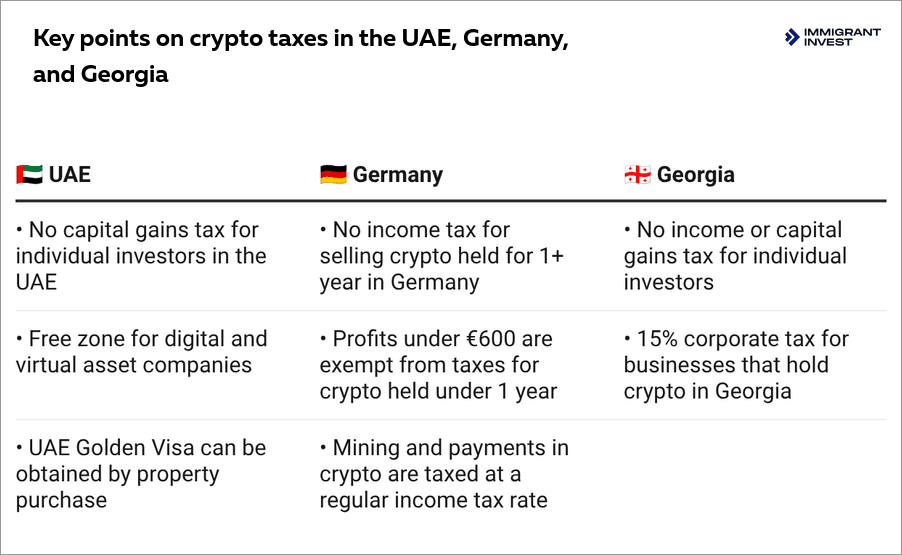 Top crypto-friendly countries