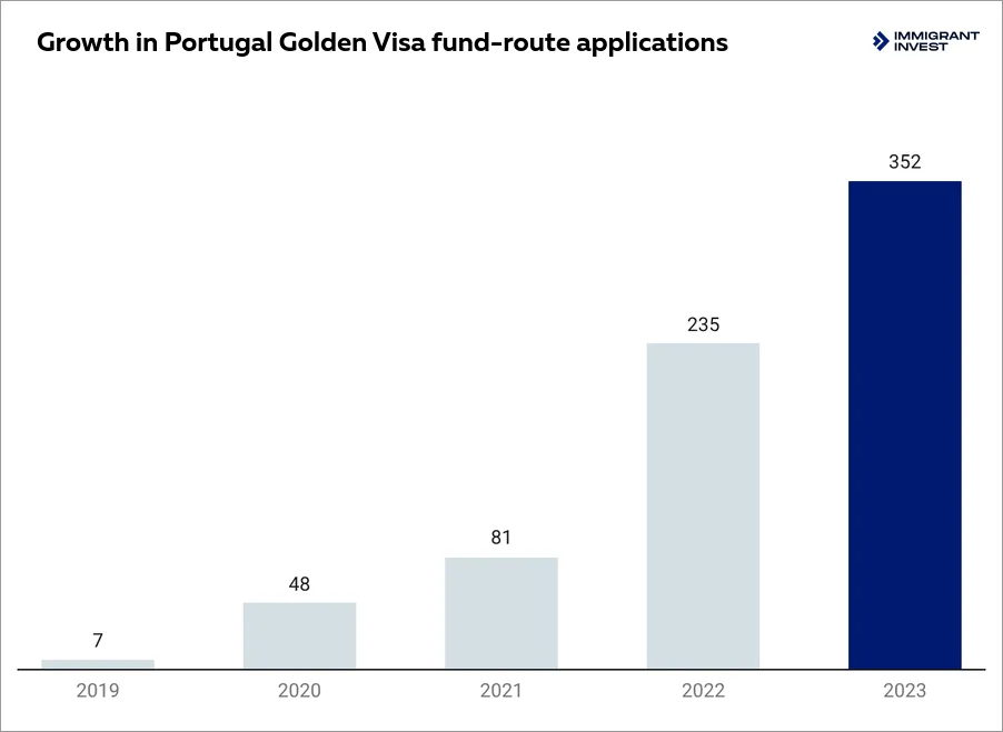 portugal golden visa for asset diversification